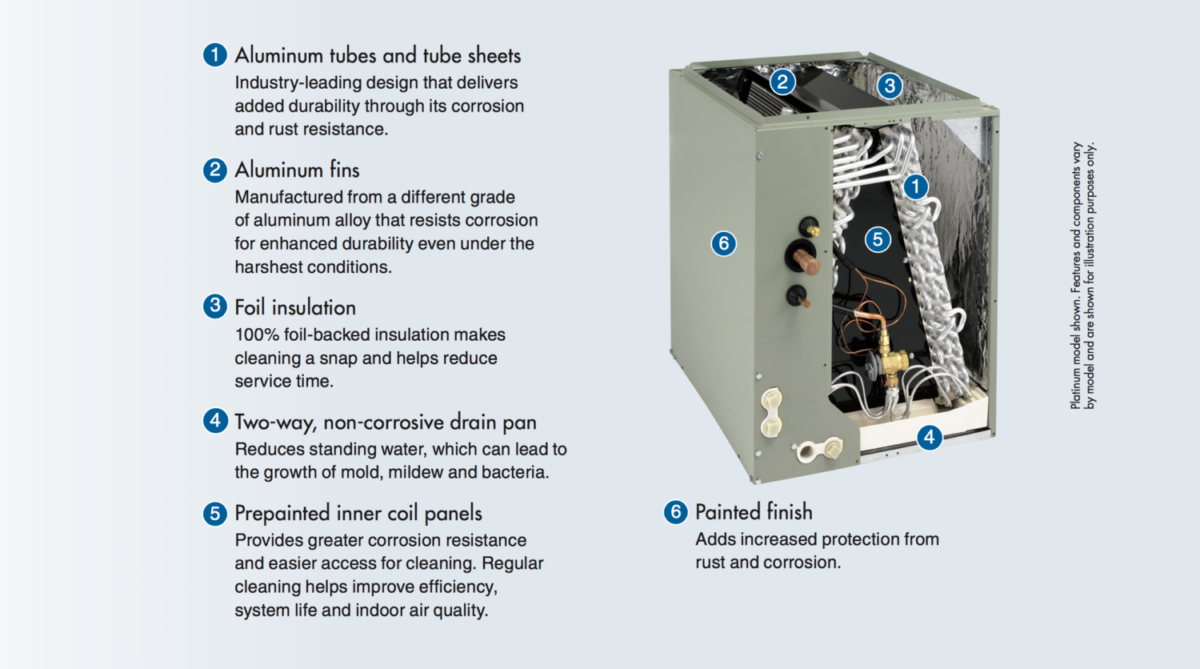 Comfort Coils - Sleeping Giant Heating & Cooling